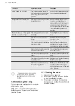 Preview for 20 page of AEG RXB659E6NU User Manual