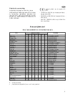 Preview for 11 page of AEG S 70170 TK3 Instruction Book