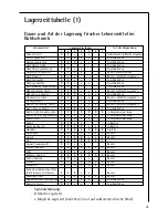 Preview for 31 page of AEG S 75348 KG Instruction Book