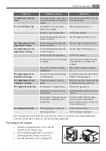 Preview for 13 page of AEG S40340KG18 User Manual