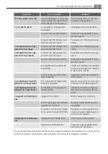 Preview for 47 page of AEG S40340KG18 User Manual