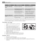 Preview for 66 page of AEG S40340KG18 User Manual