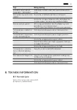 Предварительный просмотр 11 страницы AEG S52300DSW1 User Manual