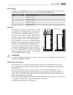 Предварительный просмотр 35 страницы AEG S53400CSS0 User Manual