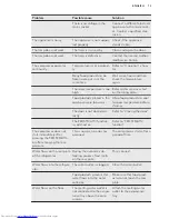 Preview for 13 page of AEG S53520CTW2 User Manual