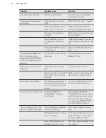 Preview for 10 page of AEG S53620CTX2 User Manual