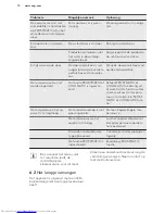 Preview for 10 page of AEG S53620CTXF User Manual