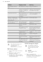 Preview for 14 page of AEG S53630CSW2 User Manual