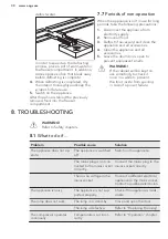 Preview for 30 page of AEG S53630CSW2 User Manual