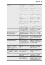 Preview for 49 page of AEG S53630CSW2 User Manual