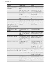 Preview for 10 page of AEG S53920CTWF User Manual