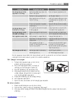 Preview for 13 page of AEG S60290KG1 User Manual