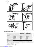 Preview for 28 page of AEG S63200CMW1 User Manual