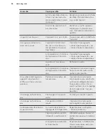 Preview for 46 page of AEG S63300KDW0 User Manual