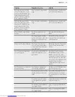 Preview for 39 page of AEG S64034CSX2 User Manual