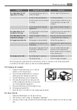 Предварительный просмотр 13 страницы AEG S65320KG User Manual