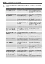 Preview for 46 page of AEG S65320KG User Manual