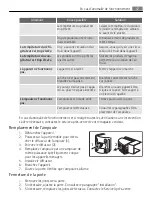 Preview for 47 page of AEG S65320KG User Manual