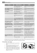 Preview for 64 page of AEG S65320KG User Manual