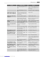 Preview for 13 page of AEG S71360KG User Manual