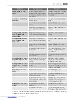 Preview for 31 page of AEG S71360KG User Manual