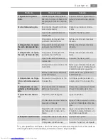 Preview for 49 page of AEG S71360KG User Manual