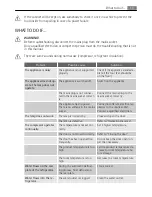 Preview for 13 page of AEG S71440TSX0 User Manual