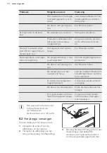 Preview for 10 page of AEG S71500TSW2 User Manual