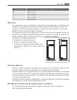 Предварительный просмотр 35 страницы AEG S72388SK1 User Manual