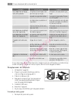 Preview for 52 page of AEG S73200CNS0 User Manual