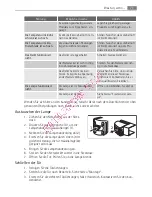 Preview for 71 page of AEG S73200CNS0 User Manual