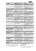 Preview for 67 page of AEG S73401CNS1 User Manual