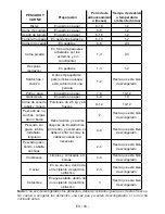 Preview for 94 page of AEG S74010CMX2 User Manual