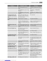 Preview for 15 page of AEG S75340KG2 User Manual