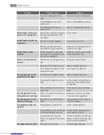 Preview for 34 page of AEG S75340KG2 User Manual