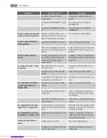 Preview for 54 page of AEG S75340KG2 User Manual