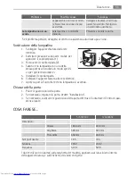 Preview for 55 page of AEG S75340KG2 User Manual