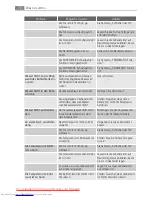 Preview for 70 page of AEG S83200CMB0 User Manual