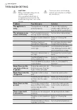 Preview for 18 page of AEG S83200CMB2 User Manual