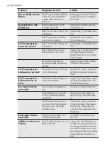 Preview for 44 page of AEG S83200CMB2 User Manual