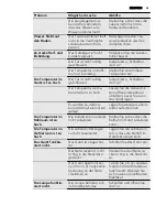 Preview for 63 page of AEG S83200CMW1 User Manual