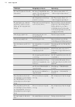 Preview for 12 page of AEG S83430CTW2 User Manual