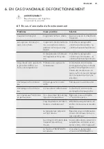 Preview for 39 page of AEG S83430CTW2 User Manual