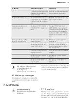 Preview for 13 page of AEG S83430CTX2 User Manual