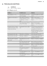 Preview for 25 page of AEG S83430CTX2 User Manual