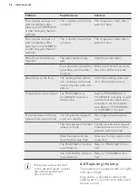 Preview for 26 page of AEG S83430CTX2 User Manual