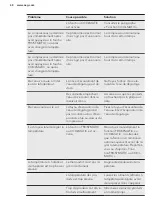 Preview for 40 page of AEG S83430CTX2 User Manual