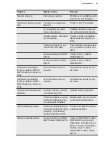 Preview for 67 page of AEG S83430CTX2 User Manual