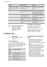 Preview for 68 page of AEG S83430CTX2 User Manual