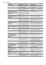 Preview for 16 page of AEG S83600CSW1 User Manual